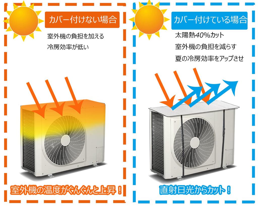 Set of 3 Air Conditioner Outdoor Unit 6mm Rain Easy Energy Saving Covers, 80x40cm, Thick, Double-Sided Aluminum, Sunshade, Protection, Installation,