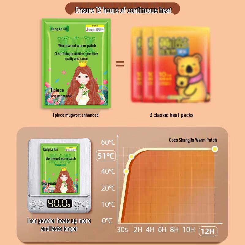 Саморазогревающиеся согревающие пластыри Kanglexin