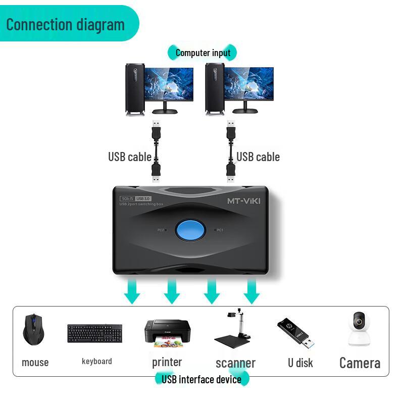 MT-viki USB 3.0 KVM-переключатель с 2 портами и концентратором на 4 порта