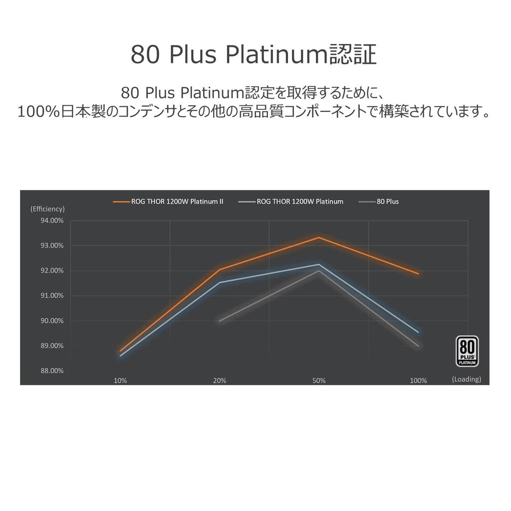 Asus Сертифицированный Lambda блок питания самый тихий блок питания совместимый с Aura Sync черный A++ серия ROG-THOR-1200P2-GAMING