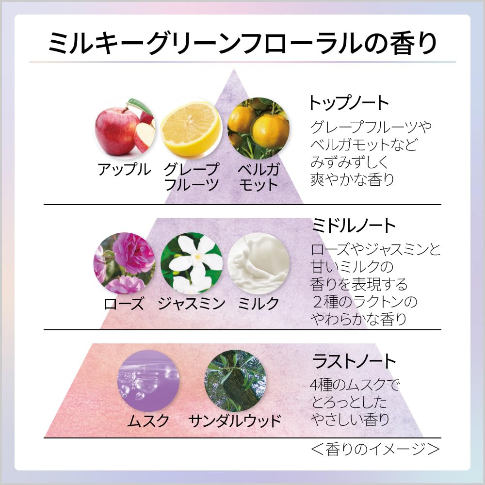 DEW Glamorous Milk Drop Lotion [Эмульсия] - увлажняющий крем для ухода за кожей / Сменные блоки