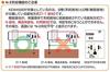 Kyoritsu Electrical Instruments (KYORITSU) Outlet N-E Tester model.4500