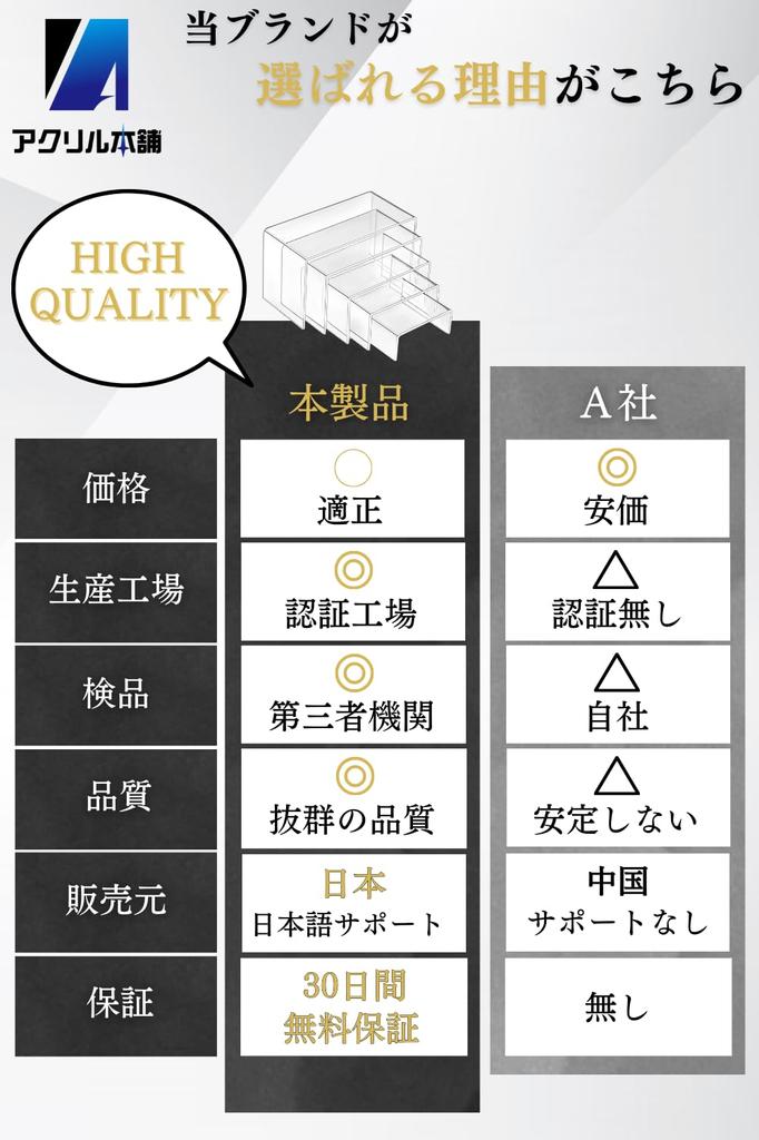 Акриловый чехол для фигурки Honpo, подставка для полки, набор из 5 штук, акриловый чехол, подставка для фигурки, акриловая подставка, выставочный стенд Acstar, подставка для дисплея