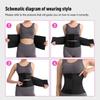 Sacroiliac Waist Trainer Shapewear Adjustable Girdle Body Shaper Tummy Control Shapewear  Pregnant