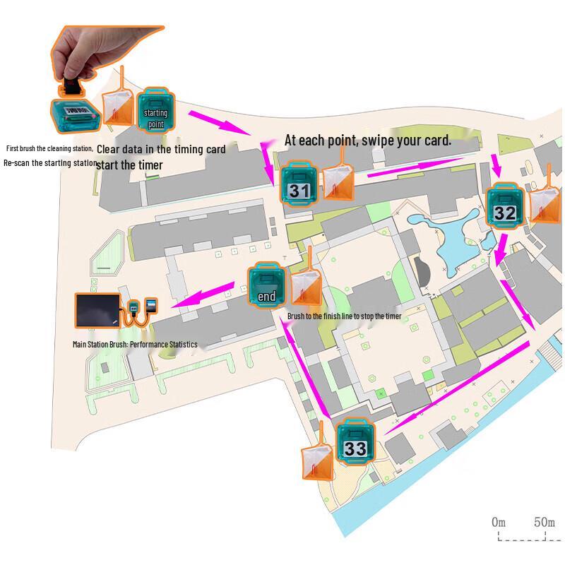Orienteering Electronic Timing Kit