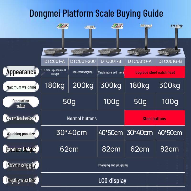 Dongmei Коммерческие перезаряжаемые платформенные весы (Китайская версия)