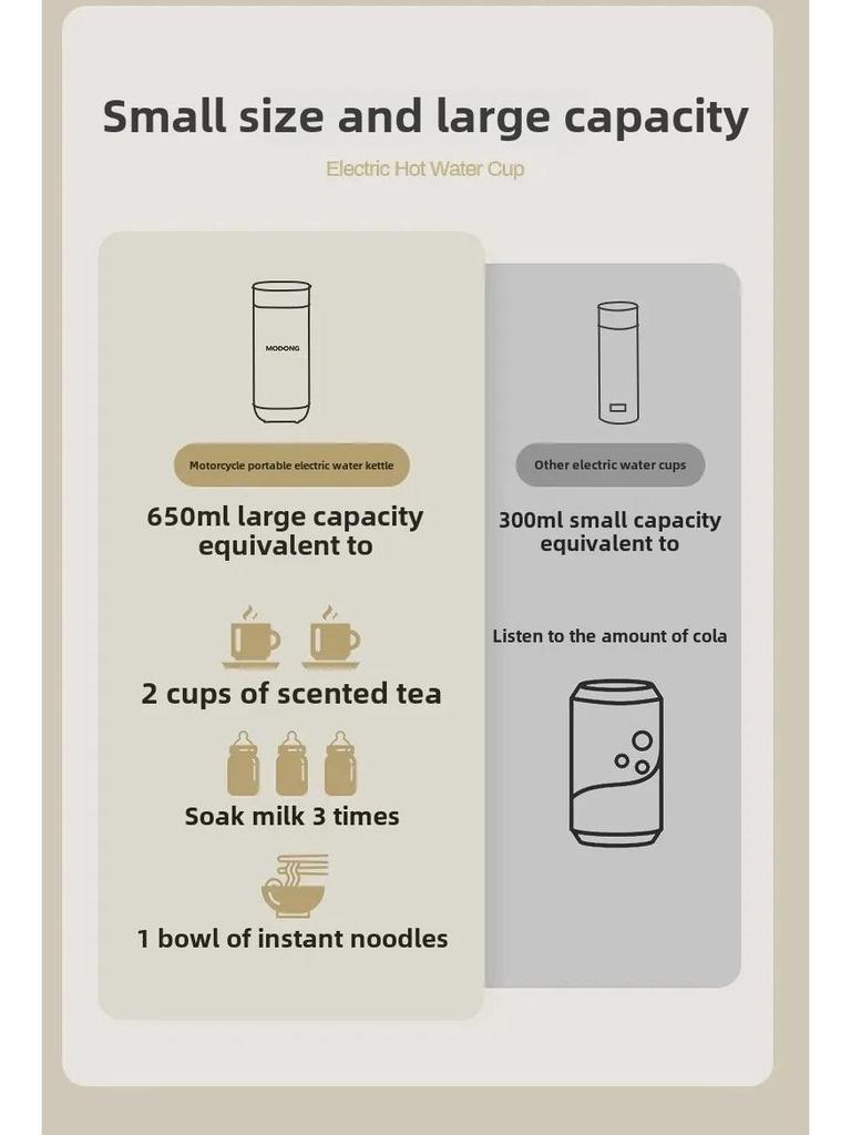 Электрический мини-бойлер Modong — портативный, с постоянной температурой, идеально подходит для общежития или путешествий.