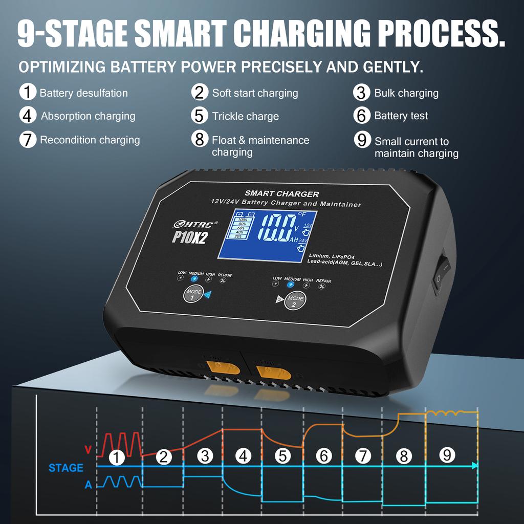 Dual Channel Car Battery Charger 12V 10A 24V 5A for Lithium AGM GEL Lead-Acid LiFePO4 Battery Automatic Motorcycle Charger