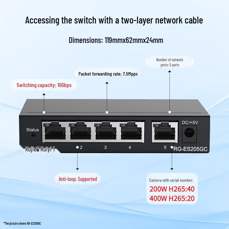 Ruijie Managed Network Switches