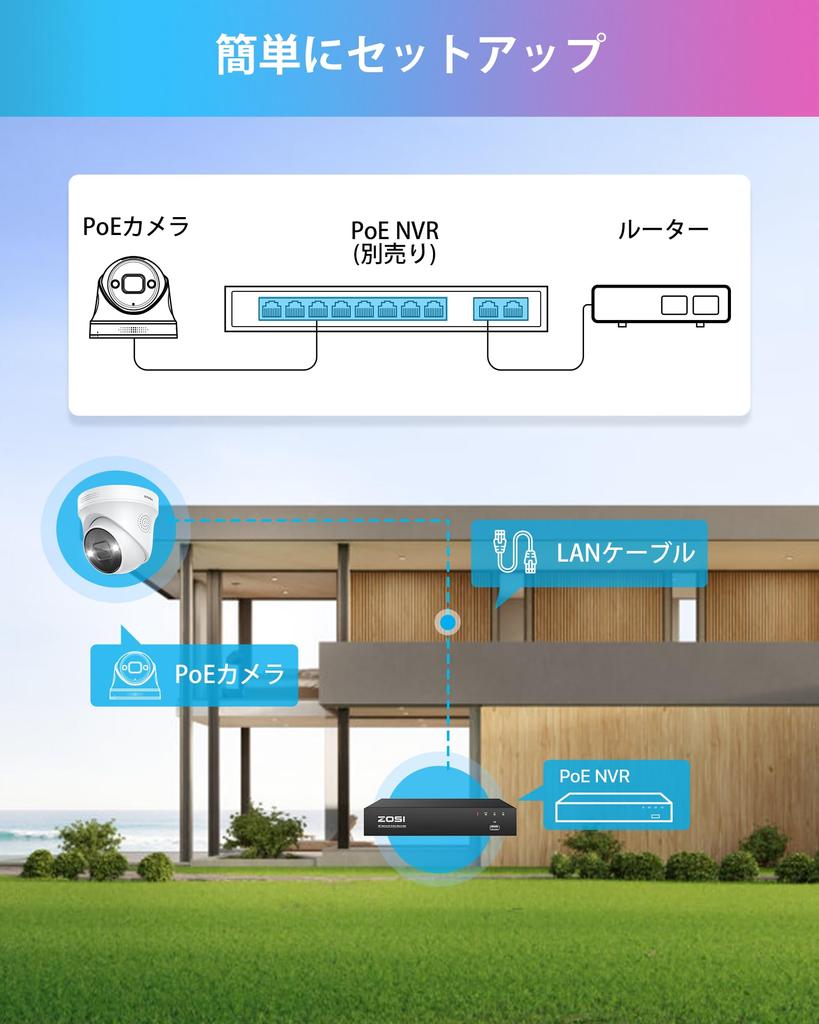Камера безопасности ZOSI PoE 8 мегапикселей AI Detection Night Vision Shooting Проводная камера с питанием по PoE Купольного типа Совместимость с наружной установкой IP66 Водонепроницаемость и пылезащита