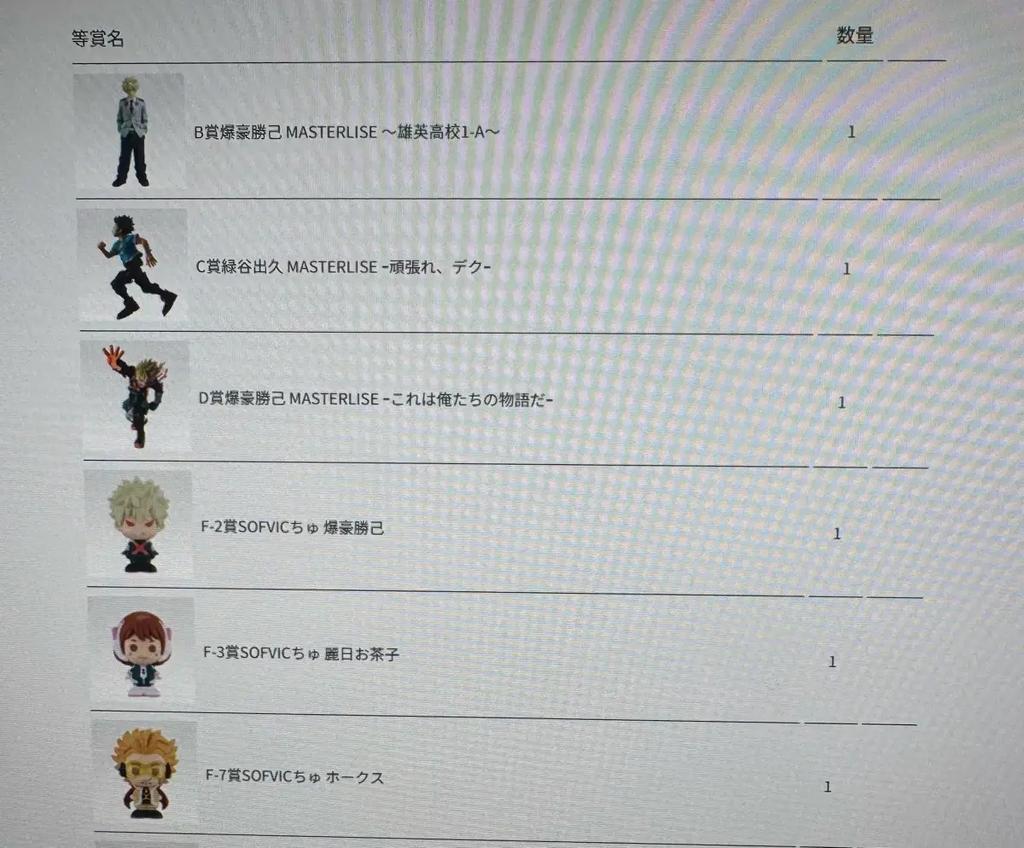 Nahia Ichiban Kuji Midoriya C Prize