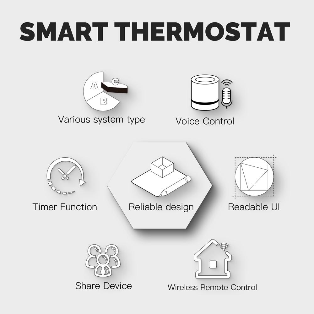 Wifi Digital Display Intelligent Knob Temperature Controller Multifunctional WaterElectric