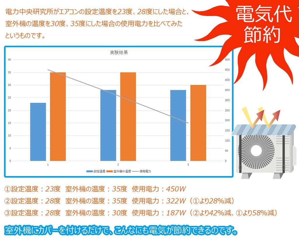 Set of 3 Air Conditioner Outdoor Unit 6mm Rain Easy Energy Saving Covers, 80x40cm, Thick, Double-Sided Aluminum, Sunshade, Protection, Installation,