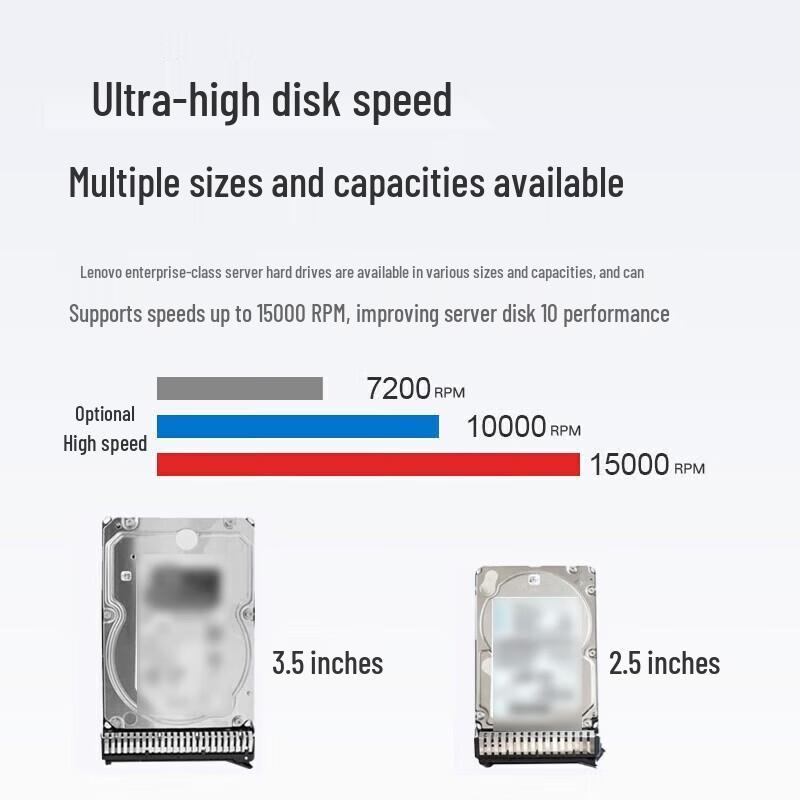 Lenovo Корпоративный 2,5-дюймовый SATA SSD