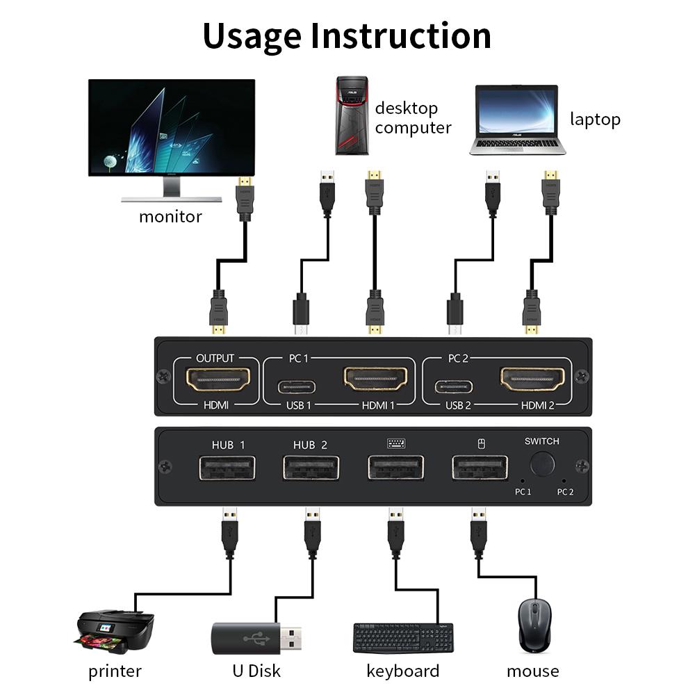 KVM-переключатель AIMOS AM KVM 201CL 2 в 1 HDMI USB, поддержка HD 2K*4K, 2 компьютера совместно используют 1 монитор, комплект клавиатуры и мыши