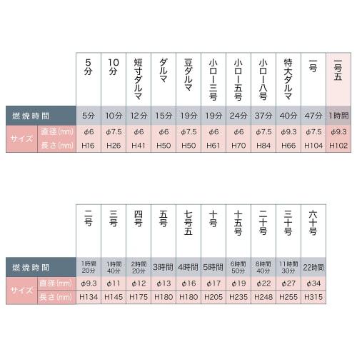 Kameyama Candle, Large, Pound, No. 15, 450g