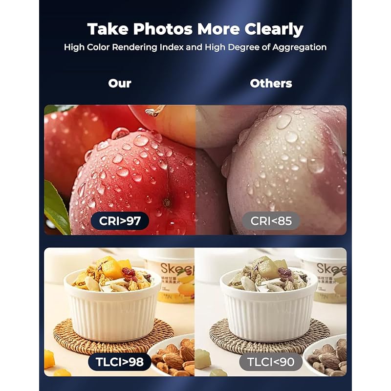 Фотобудка MUNBYN, складная, 40 см, простая, студийная фотобудка, комплект из 160 светодиодных ламп с регулируемой яркостью, световой короб, 6 фонов для фотосъемки продукции