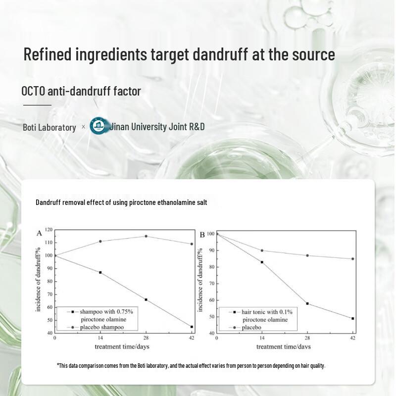 Bertie Sea Salt Anti-Dandruff Wash Set