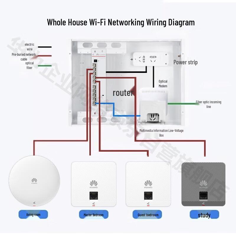 Huawei Whole House WiFi 6 Mesh Kit