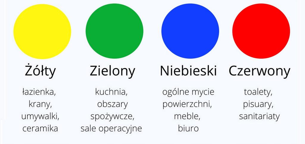 All Purpose Cloth - Ścierka Uniwersalna Żółta - 1 Szt.