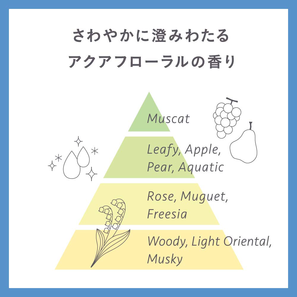 Сменный блок шампуня Essential Sleep Control 1080 мл [Большая емкость]