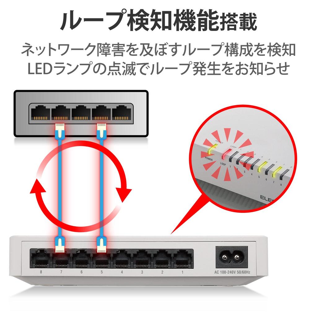 ELECOM Gigabit Ethernet Switching Hub, 8 Ports, Plastic, Magnetic, Built-in Power Supply, White EHC-G08PN2-JW