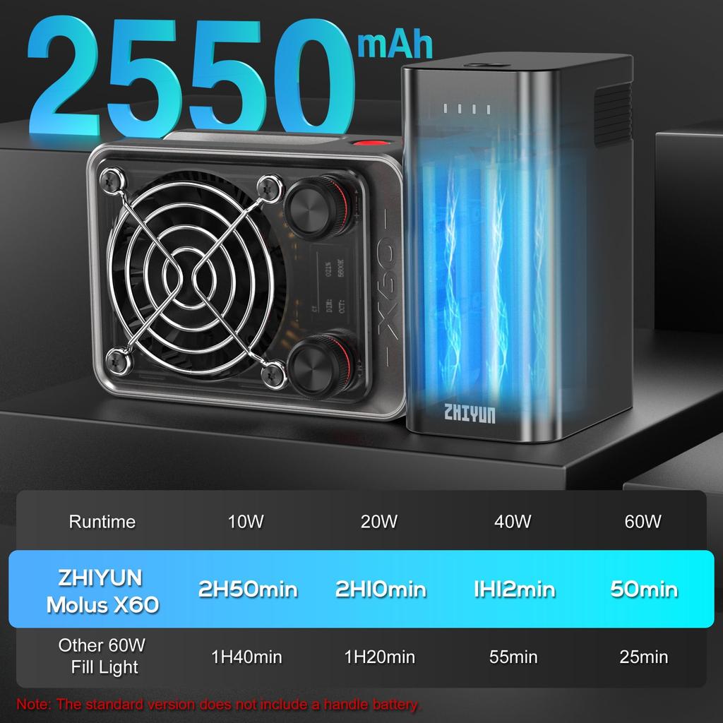Flagship ZHIYUN MOLUS X60 Video 60W COB Color Temperature Weight Lightweight and App for Outdoor Studio Live TVC Product Portrait and Includes a