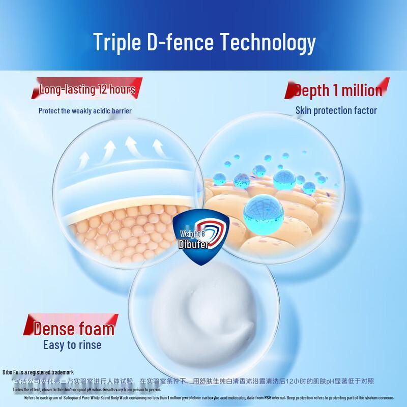 Safeguard Pure White Scent Moisturizing Body Wash