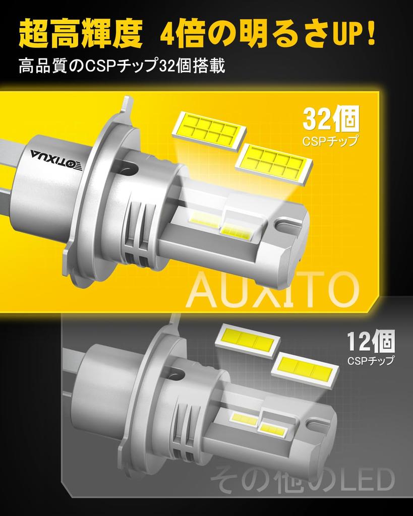 AUXITO H4 LED Headlight, Compatible with Vehicle Inspection, HI/LO Switching, H4 LED, 4x Brightness,