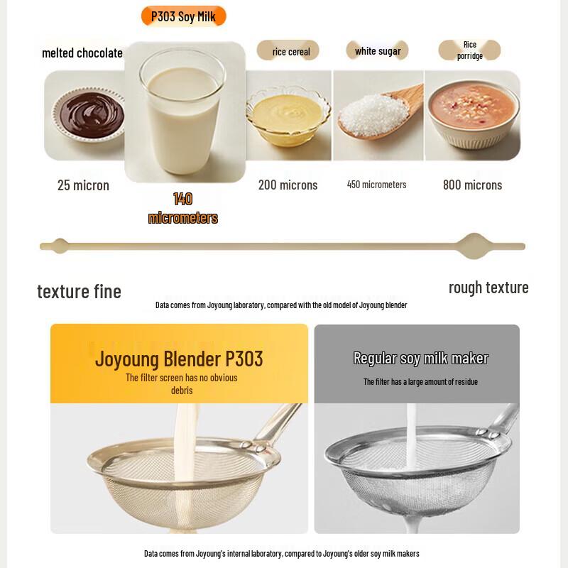 Joyoung L15-P303 Compact Multi-functional Blender CN plug (adapter included)