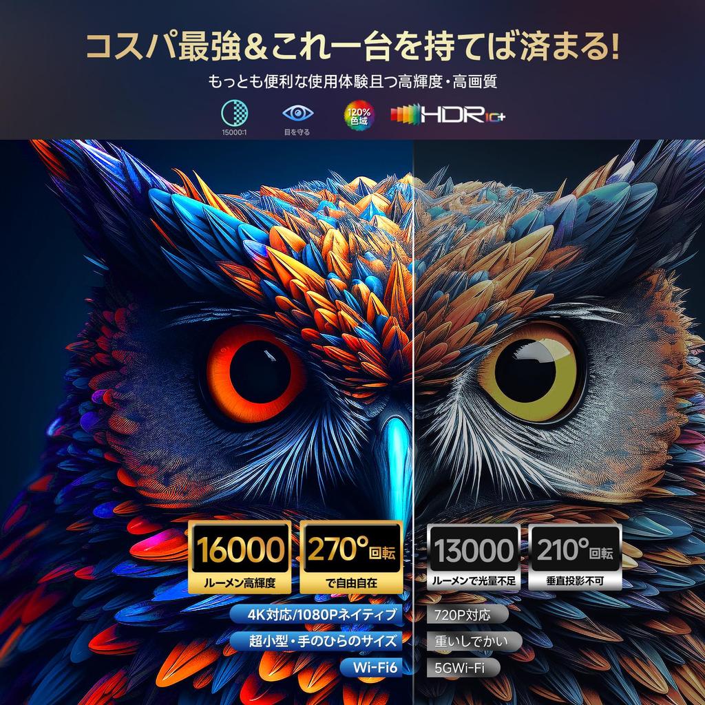 Небольшой проектор, выпущенный в ноябре. Интеллектуальное вращение. Автоматическая коррекция трапецеидальных искажений. 16000 лм. Высокая яркость. Совместимость с 4K. 1080P. 6. Мгновенное подключение.