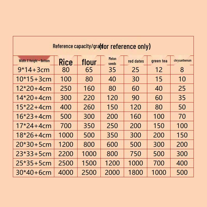 Плотный крафт-пакет с плоским дном и матовым окошком для чая и сухофруктов