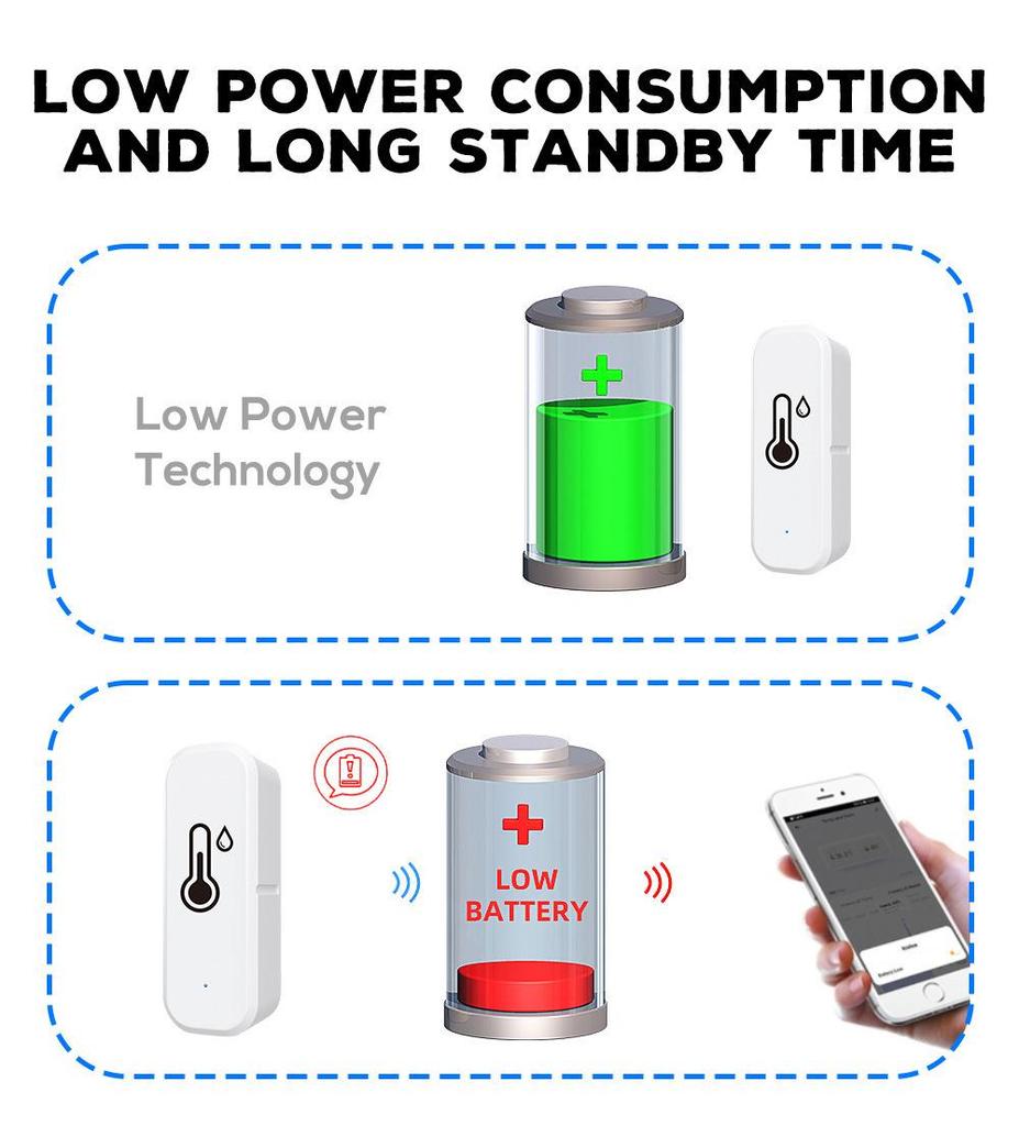 Tuya Wireless Smart WiFi Temperature and Humidity Sensor