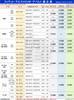 MAHLE Фильтр кондиционера Пыльца Fiat 500 500C Cinquecento Abarth 500 595 695