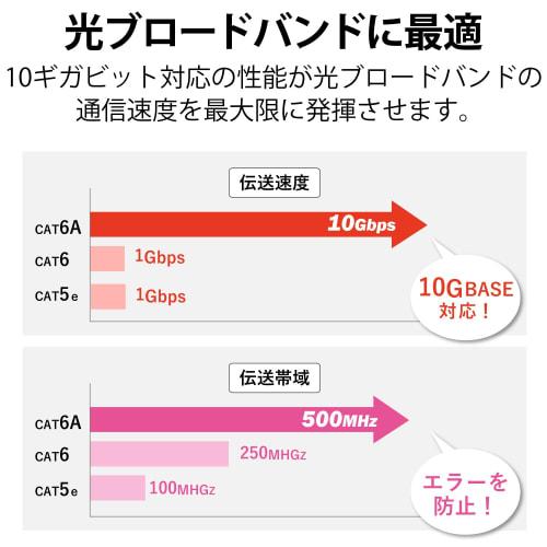 Elecom LAN Cable CAT6A 3m Swing Connector No Breaking Nail Break Prevention Connector Slim Blue LD-GPATSW/BU30