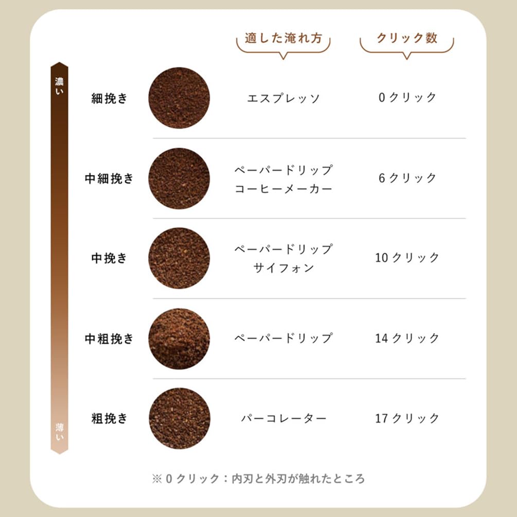 Кофемолка Porex 2