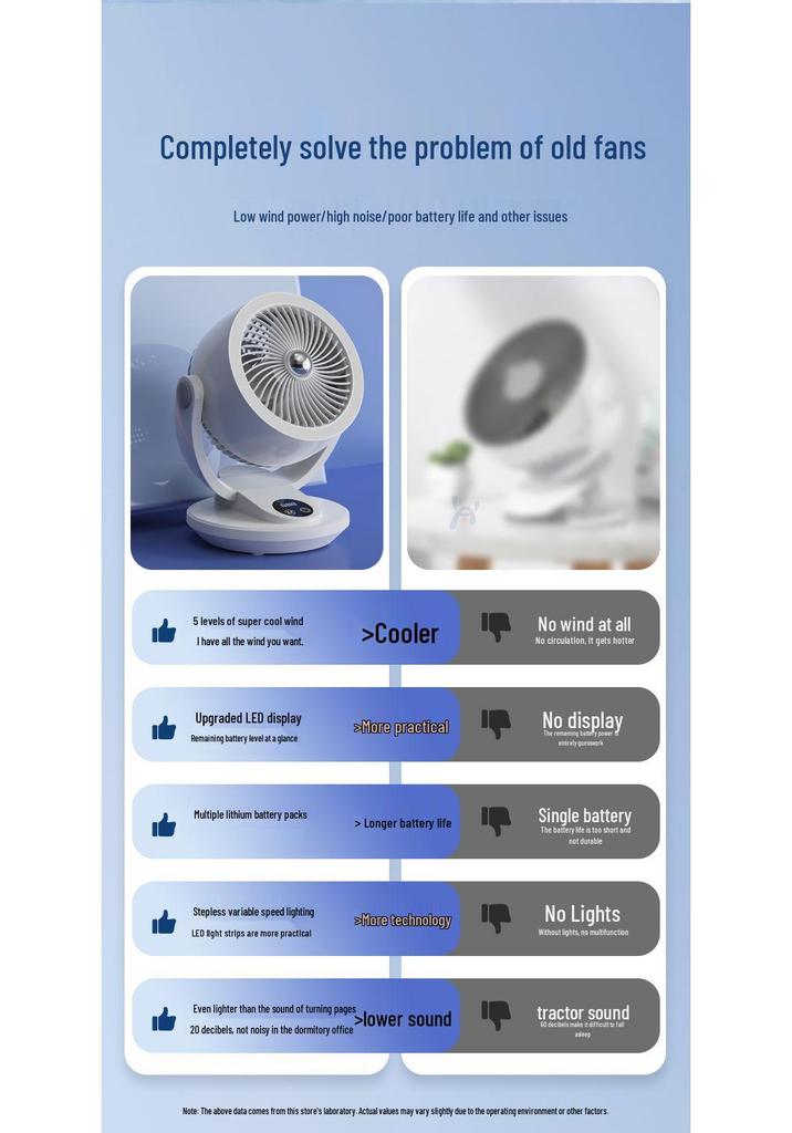 High-Power Silent Desktop Fan for Dorms and Offices