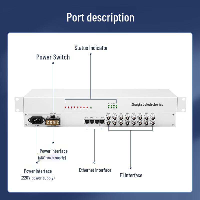 Zhongke Optoelectronics E1 Protocol Converter & Network Bridge