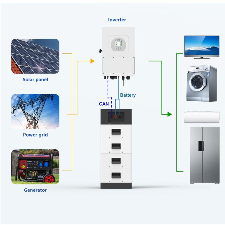 High Voltage 15kwh 20kwh Lifepo4 Battery 100Ah 30kwh 40kw Home Energy Storage Battery Solar Storage System Portable Generation