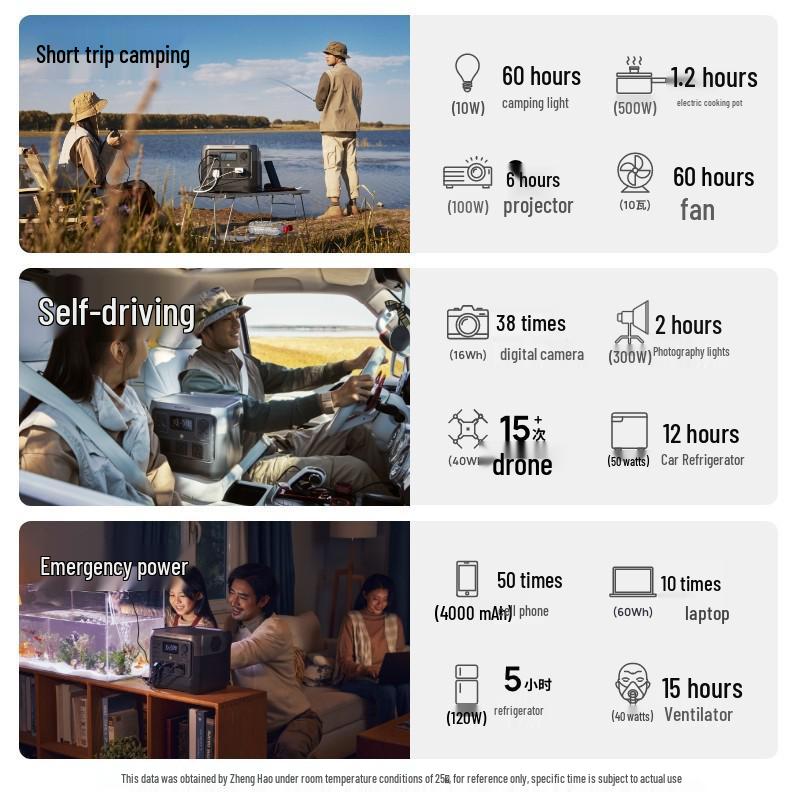 EcoFlow 2Pro 220В Высокомощный Портативный Наружный Резервный Источник Питания на Литий-Железо-Фосфате