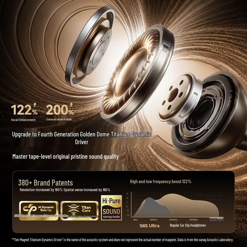 sanag S6S Ultra Open-Ear Clip-On Bluetooth Headset