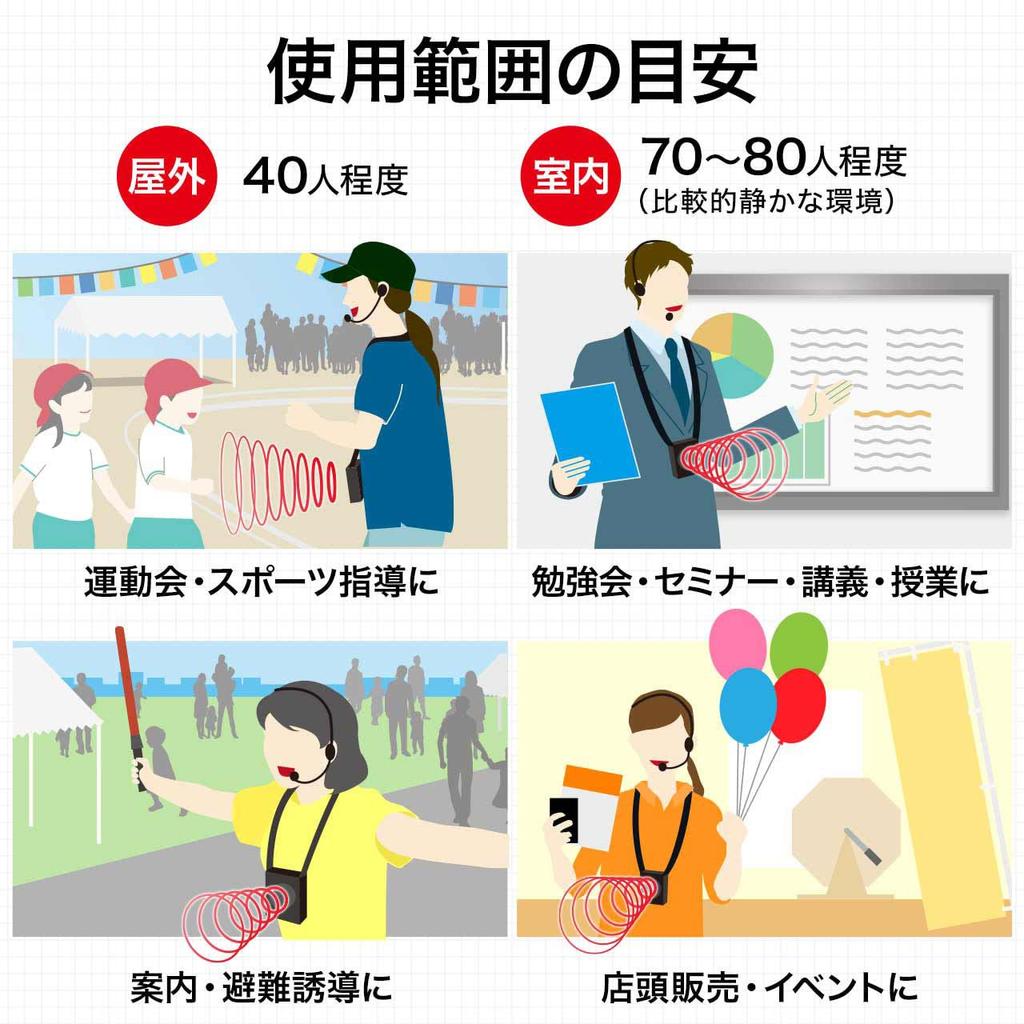 Sanwa Supply Громкоговоритель Громкая связь MM-SPAMP9