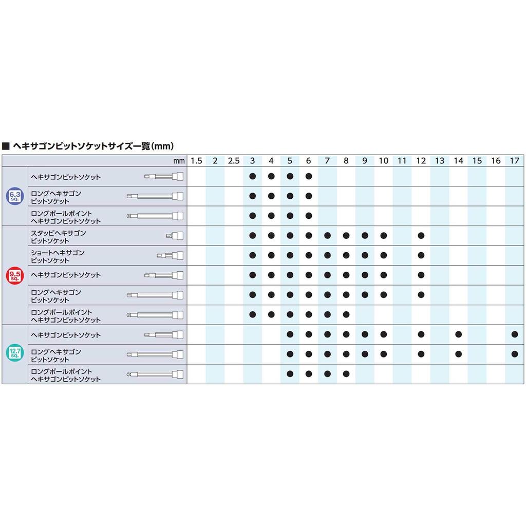 Набор шестигранных ключей с шариковым наконечником типа L от Kyoto Machinery Tools высокого качества HLD2508 (КТК)