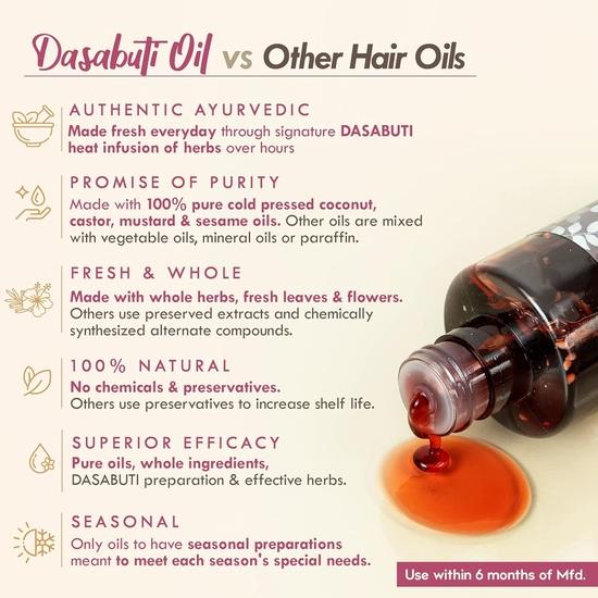 Летнее масло для волос Nat Habit Curry Sesame для жирных, нормальных, вьющихся, окрашенных волос с 16 травами, кокосом и амлой (100мл)