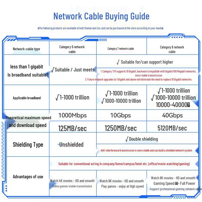 SAMZHE Экранированный 10-гигабитный Ethernet-кабель CAT7