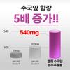 Wellfit Hydrangea Leaf Extract Premium Supplement