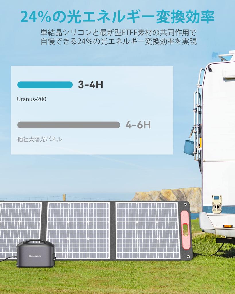 И ELECAENTA 200 Вт Солнечный Легкий XT60 MC4 DC8020 Anderson 3M XT60 Гибкий ETFE Солнечный Гибкий Солнечный Высокая Конверсия Тонкий и Портативный Питание