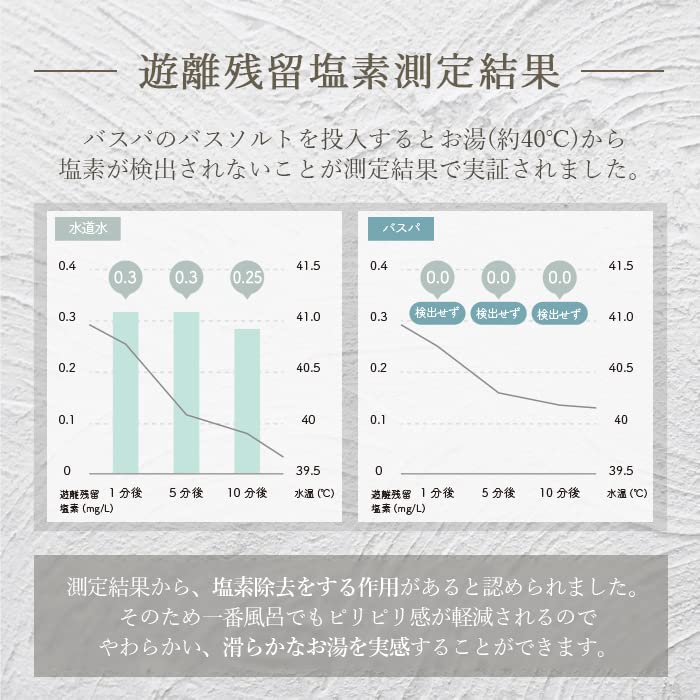 BASSPA Epsom 10 Scents to Choose Magnesium Sulfate Bath Measuring Spoon Included Ylang Salt, From, Additives, (3kg, Ylang)
