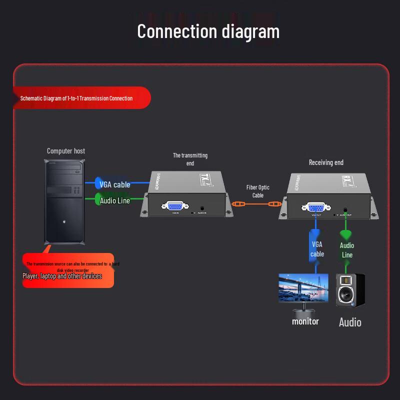 Волоконно-оптический удлинитель VGA Fenghuo Weishi
