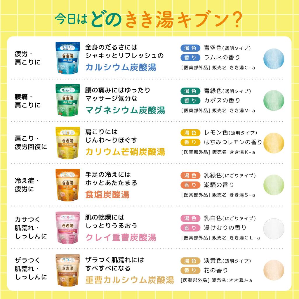 Bathclin KIKIYU Medicated Bath Magnesium Carbonate Kabosu 360g 12 Additives, Bath, Scent, (Approx. Servings)